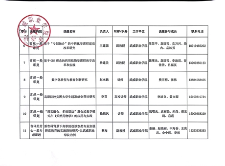 关于拟推荐甘肃省教育科学“十四五”规划2024年度课题名单的公示